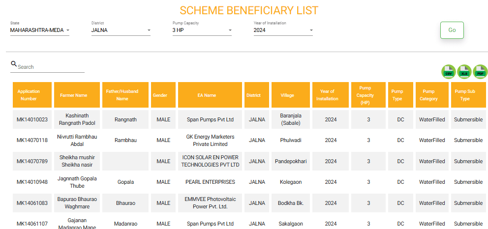सोलर पंप योजनेची लाभार्थी यादी ऑनलाईन पहा !